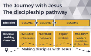 Discipleship | Grace Communion International Resources